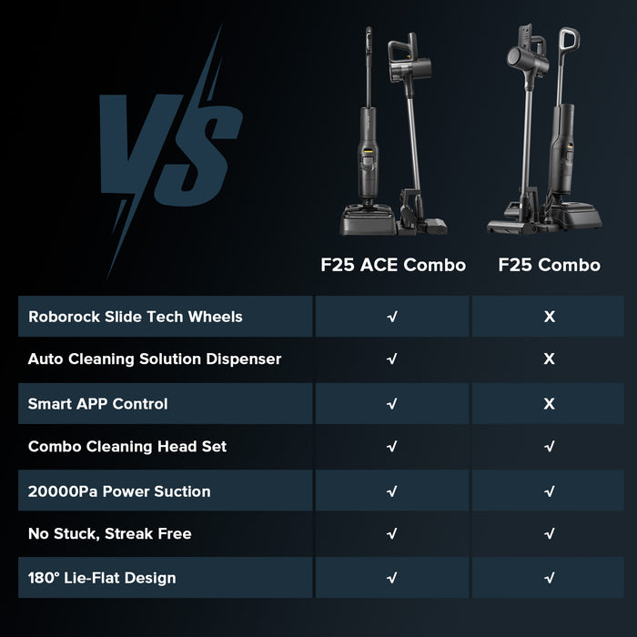 roborock f25 combo f25 ace combo nat- en droogstofzuiger